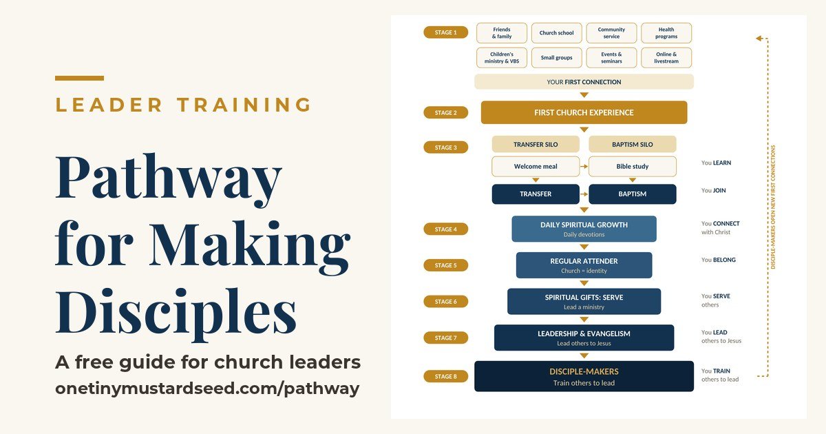 Every Person Is Somewhere on the Pathway: How the Whole Church Makes Disciples